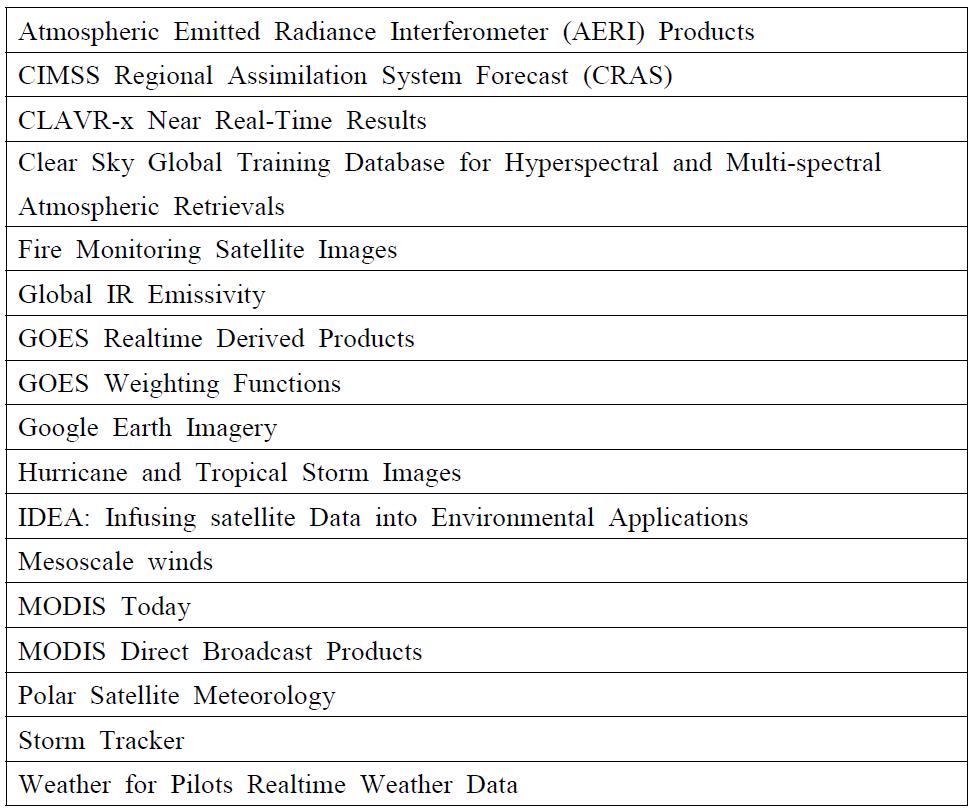 Lists data and imagery providing in CIMSS