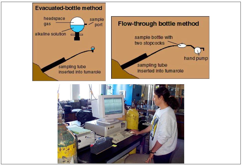 지표에서 화산가스를 채취하는 flow-trough bottle method, evacuated-bottlemethod와 채취된 화산가스를 실험실에서 측정하는 장면