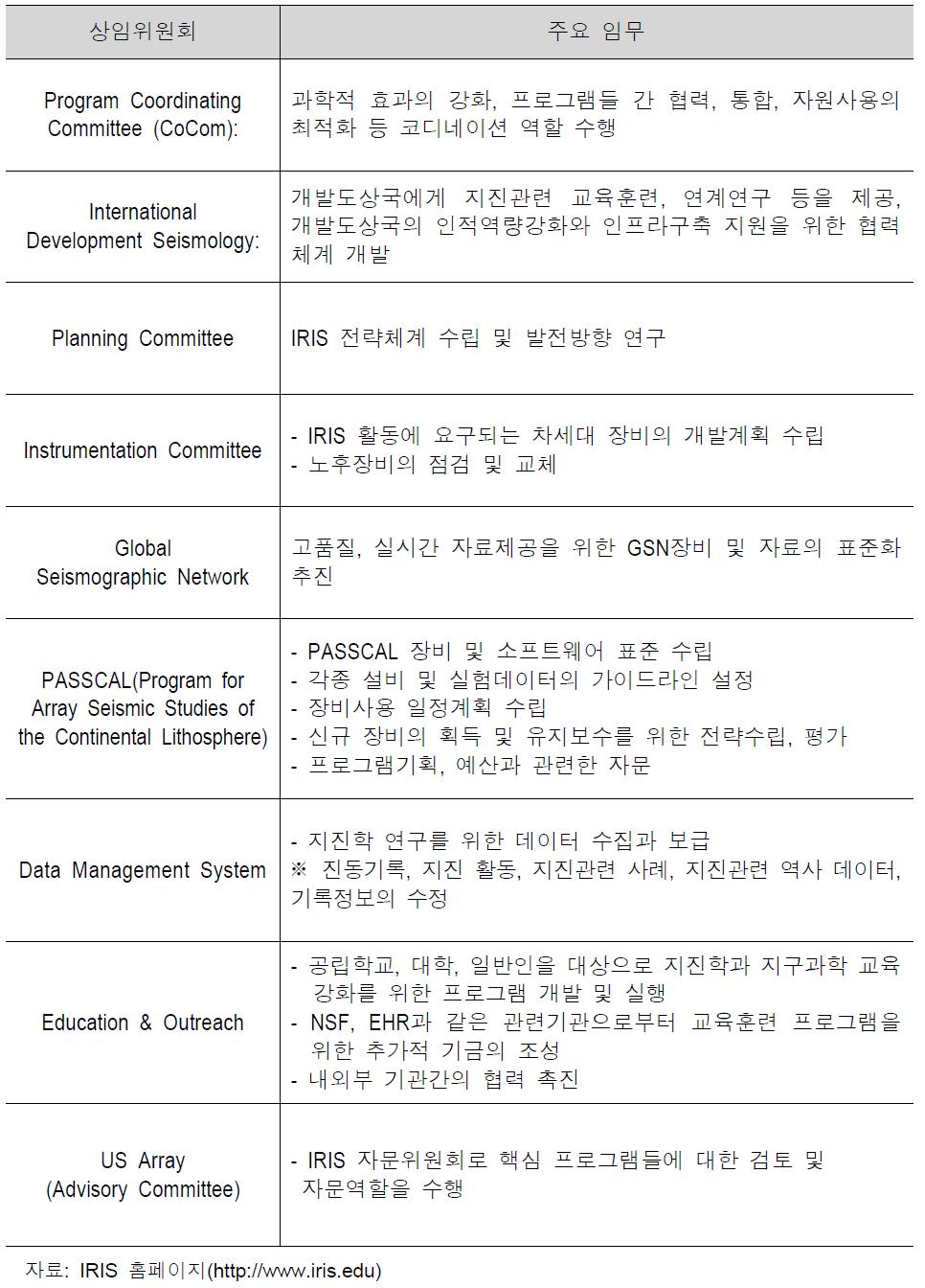 IRIS 상임위원회