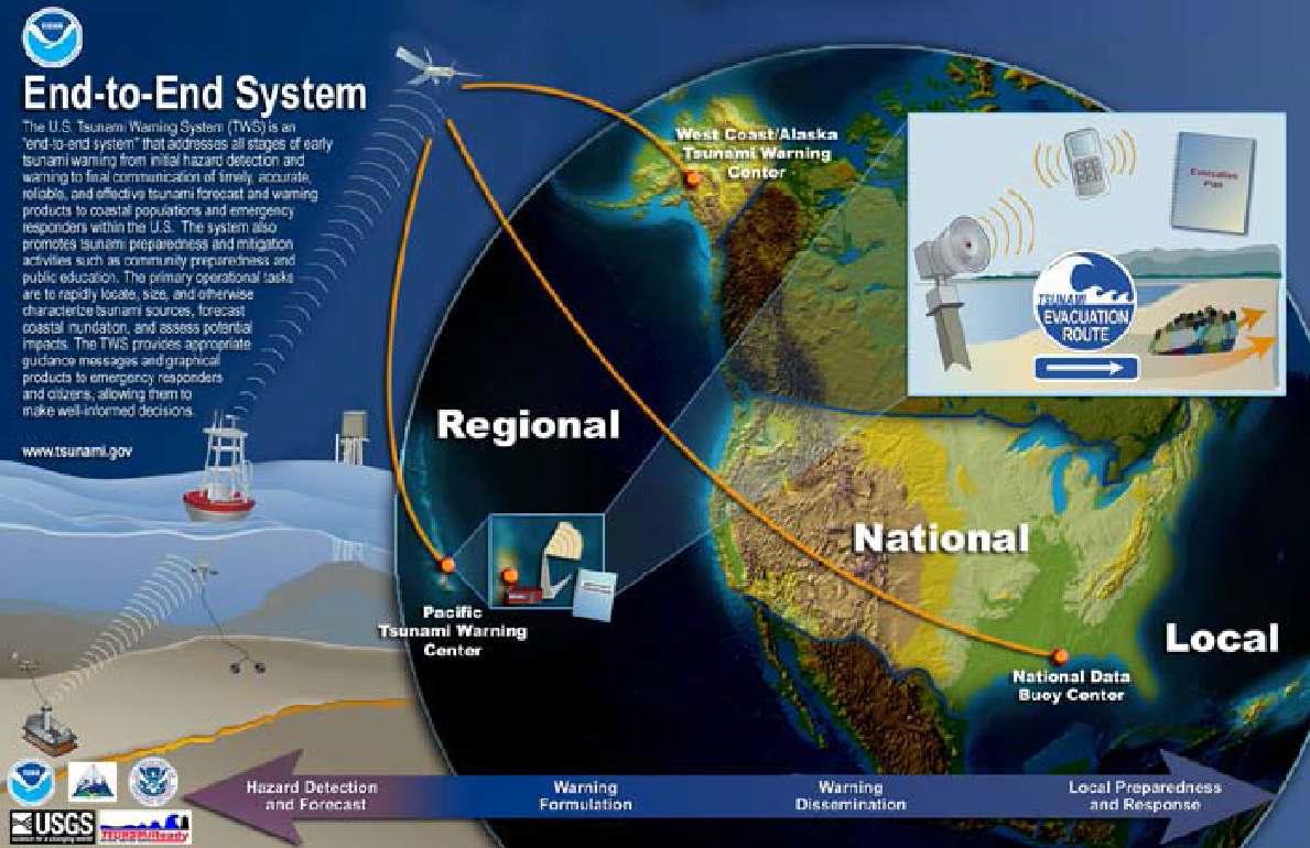 NOAA의 지진해일 감시 및 전파 프로그램