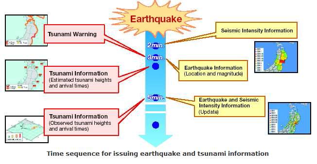 지진 및 지진해일 경보 경과시간