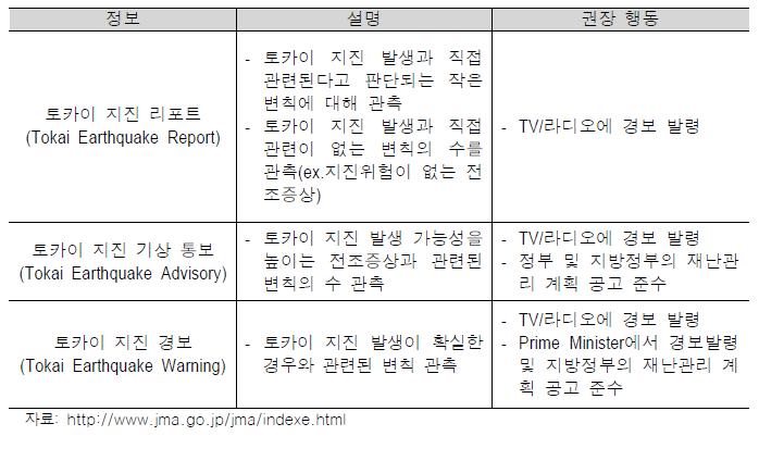 토카이 지진의 예방 정보 가이드