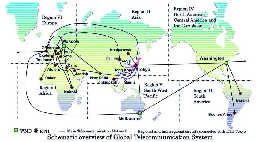 일본 기상청의 Global Telecommunication System(GTS) 관계도