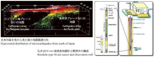 고감도 지진 관측계(Hi-net) 센서