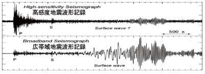 Hi-net 지진파(위)와 F-net 지진파(아래)의 차이점