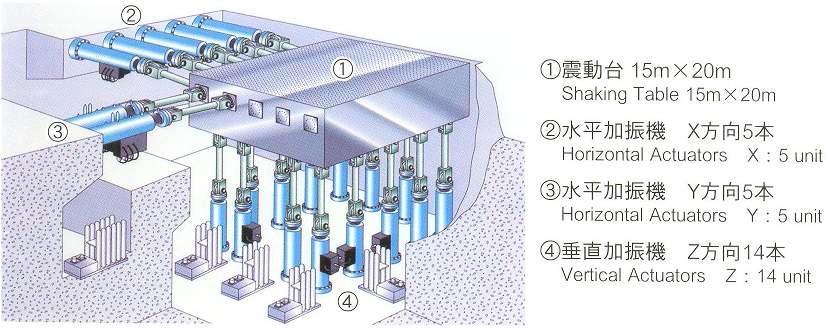 3-D full-scale earthquake testing facility