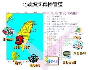 대만의 지진 속보 전달 체계