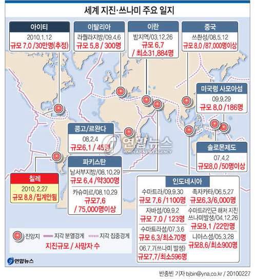 세계 지진과 쓰나미 발생의 주요 일지