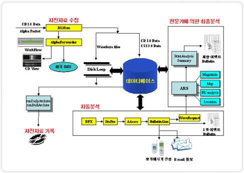 KIGAM의 KEMS 개념도