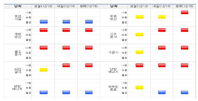 산업기상지수 예시