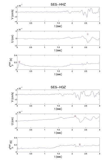그림 3.59 동일관측소의 속도vs 가속도(적분) 관측자료 비교