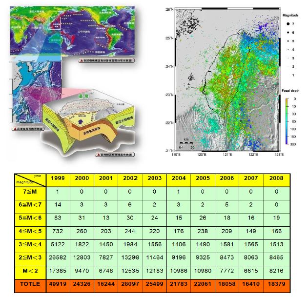 그림 2.1 대만 주변의 지진발생 현황