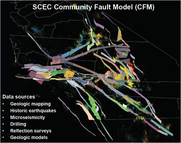 그림 2.19 캘리포니아 지진센터의 단층모델
