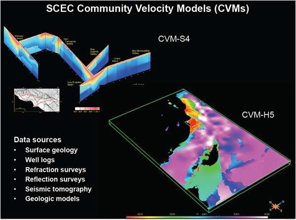 그림 2.20 캘리포니아 지진센터의 속도모델