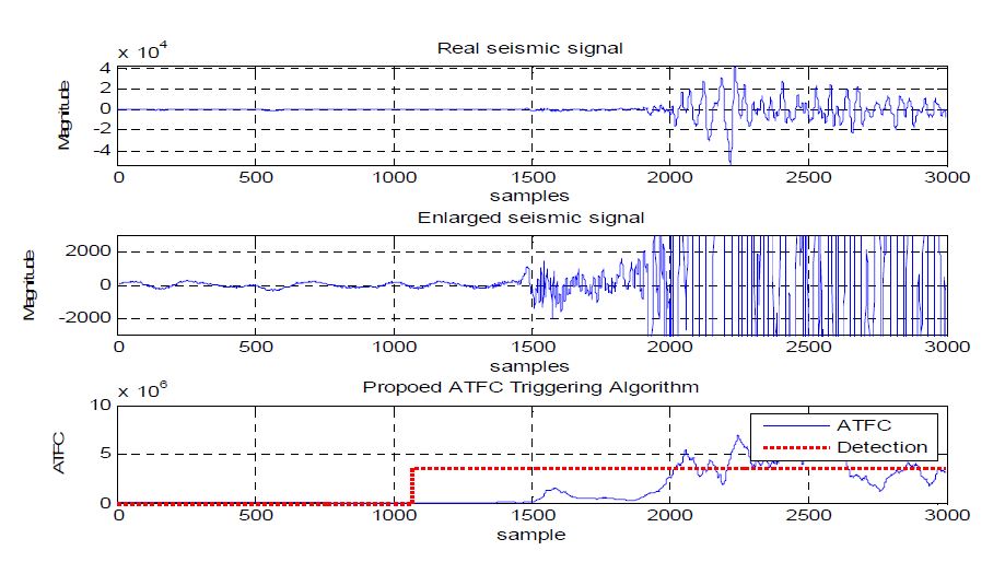 그림 3.18. 2007.01.20 도암 지진, M 4.9 (부산 관측소 확대 파형)지진 신호 확대 파형 및 ATFC 알고리즘
