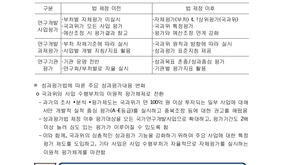 연구개발성과평가법 제정에 따른 평가제도의 변화