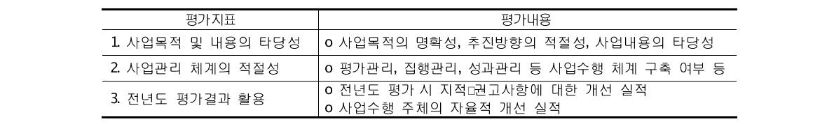 2006년 평가시 자체평가 평가지표(자료 : 국가과학기술위원회, 2006)