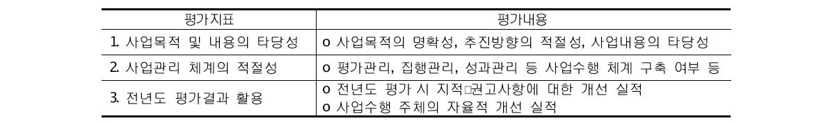 2006년 평가 시 자체평가 평가지표(자료 : 국가과학기술위원회, 2006)