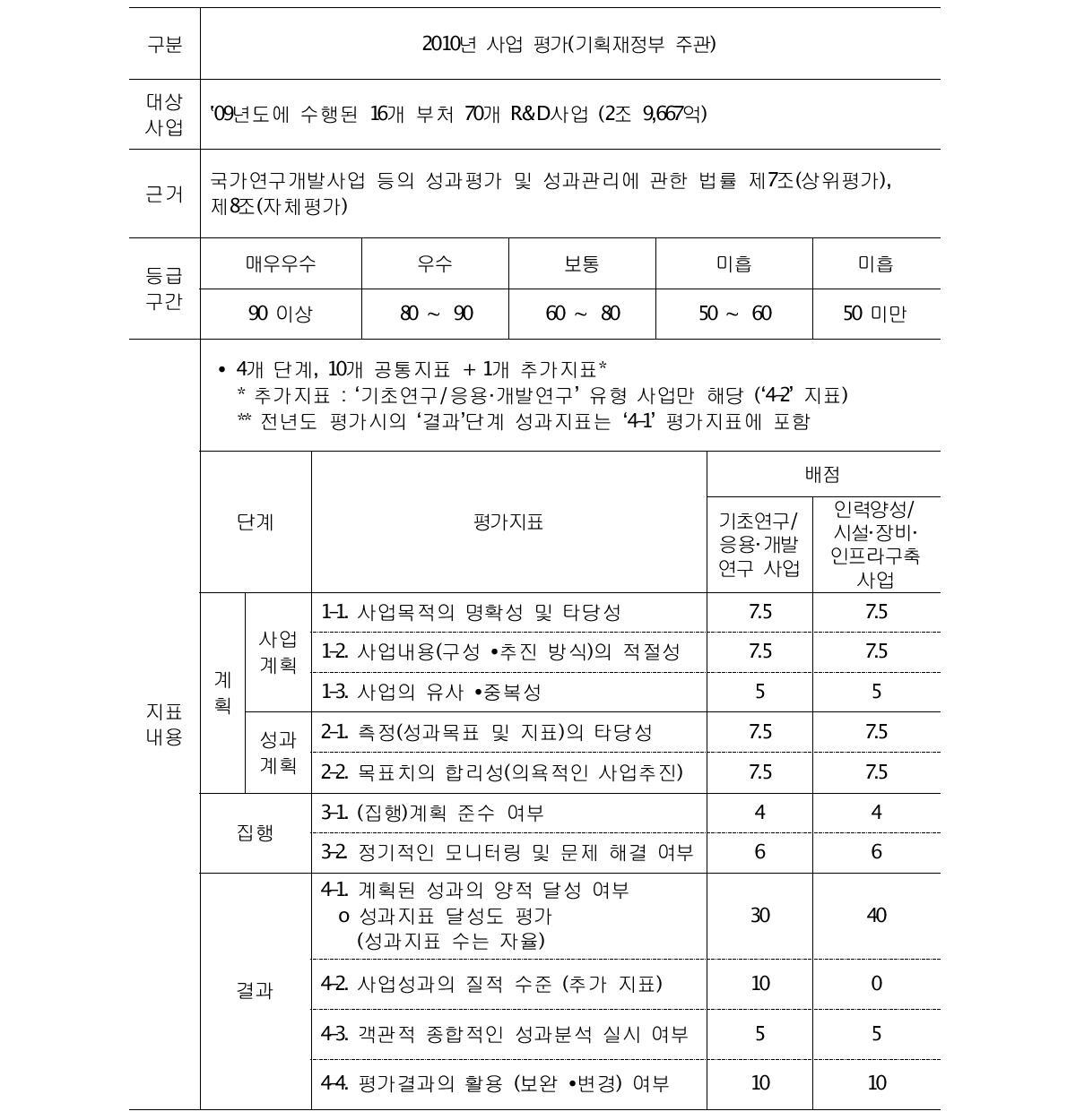 계속