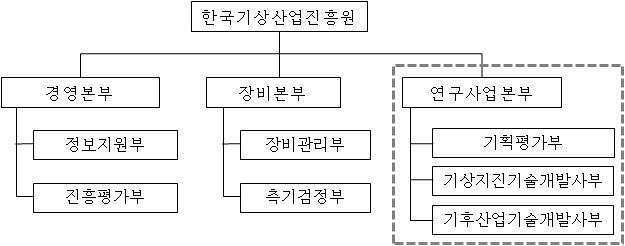 한국기상산업진흥원을 전담기구로 할 경우 조직도(제1안)