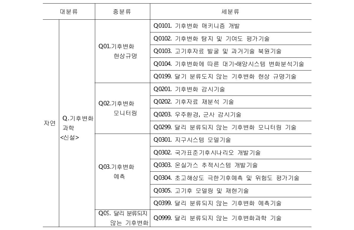 기후변화과학을 대분류 자연분야에 신규로 재편방안(2안)