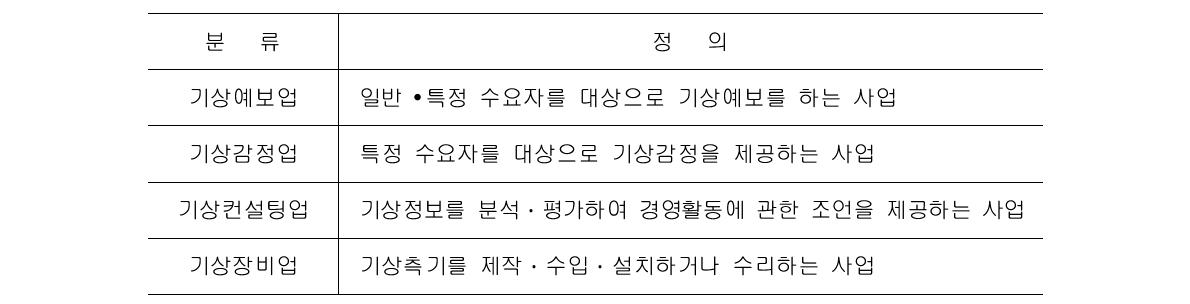 기상사업의 종류