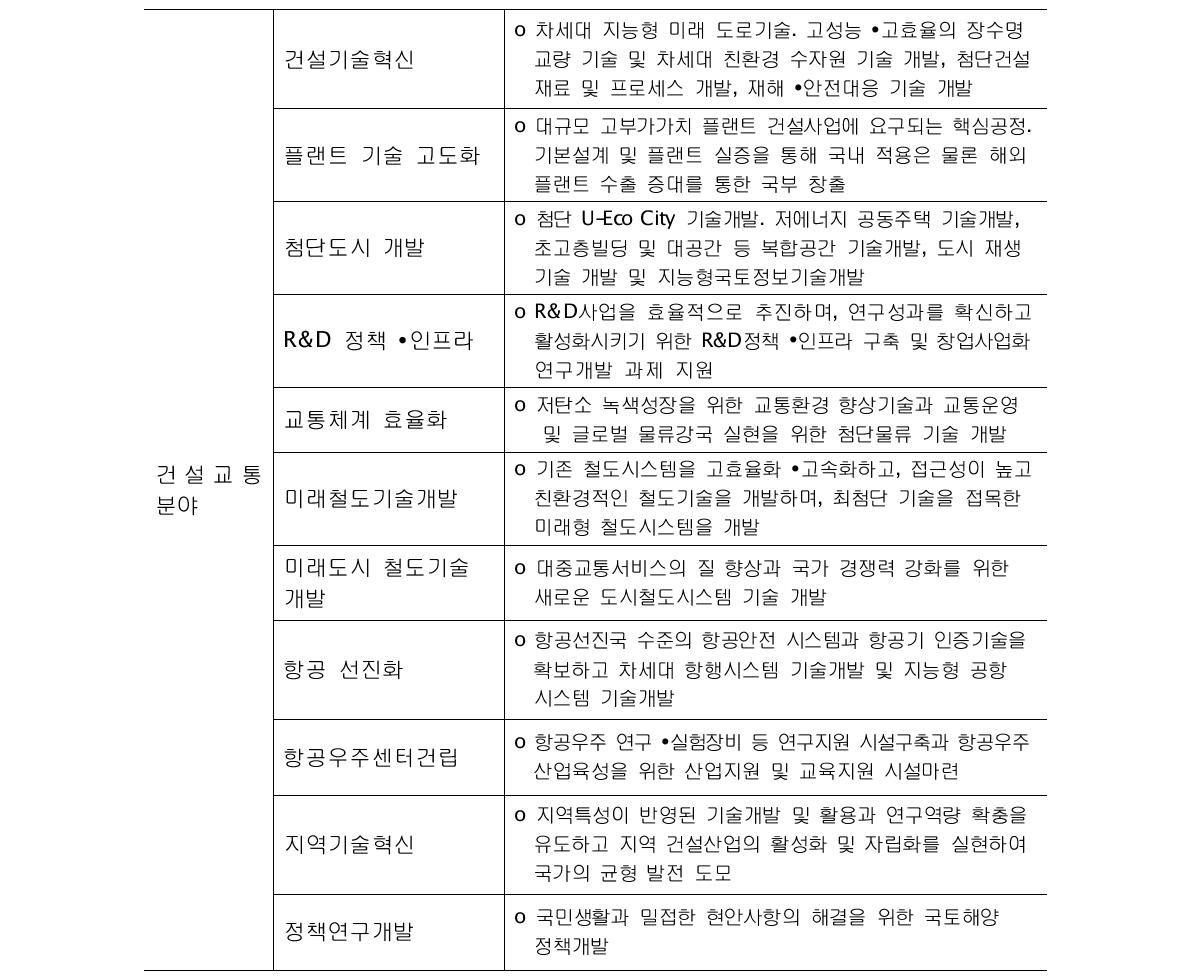 국토해양부의 각 사업별 주요내용