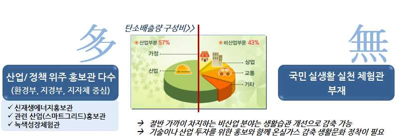 기후변화 관련 시설의 경향