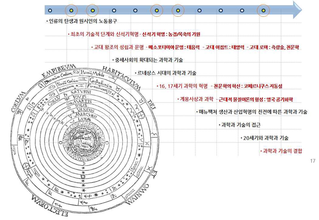 역사 속의 기상