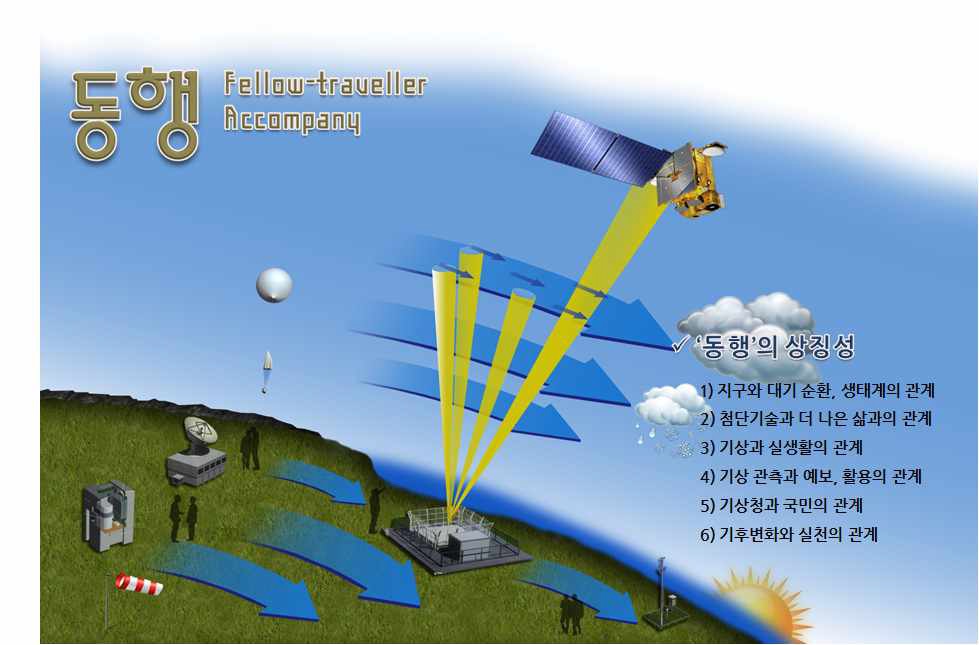 메타 콘셉트(Meta Concept)