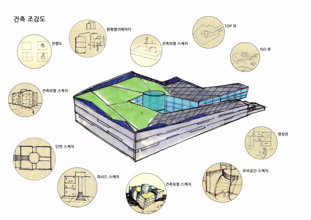 기후누리관 건축 스케치 예