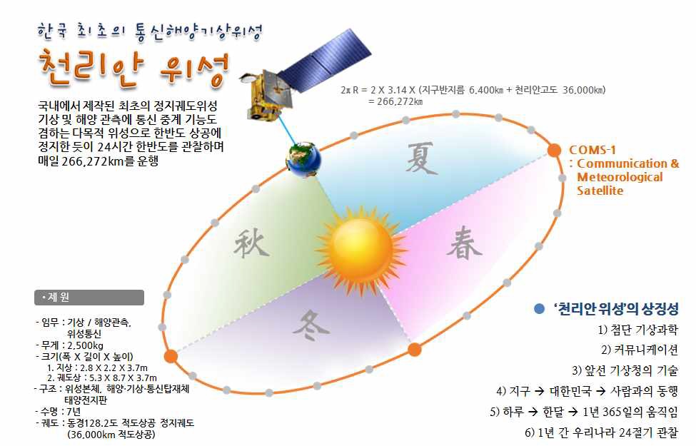 전시 콘셉트(Concept)