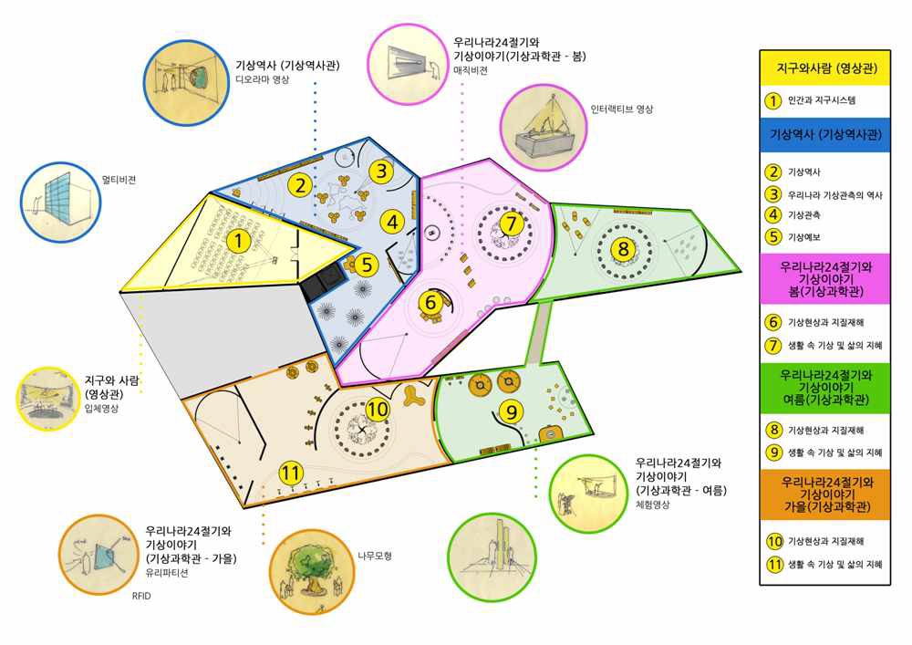 상(上)층 전시 평면계획안