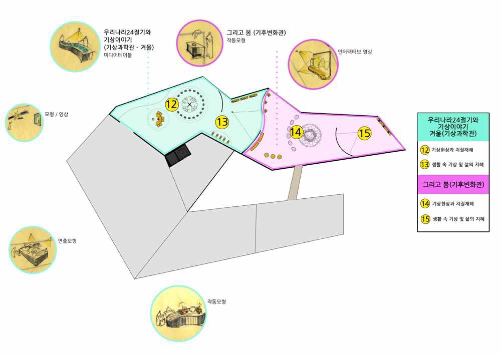 중(中)층 전시 평면계획안