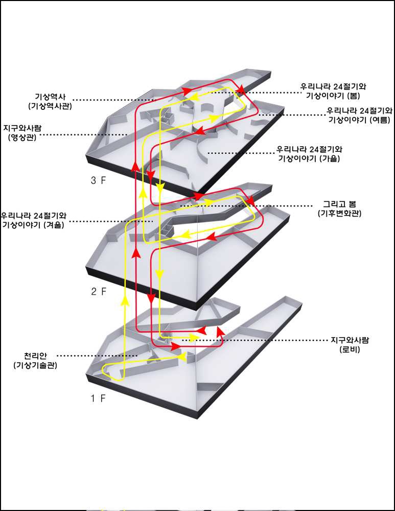 기후누리관 동선계획