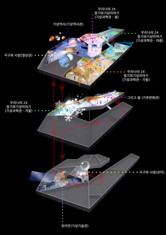 전시 콘셉트 마스터플랜(Concept Master Plan)