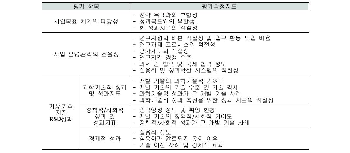 ｢기상기후지진기술개발사업｣ 진단․분석을 위한 평가 측정지표