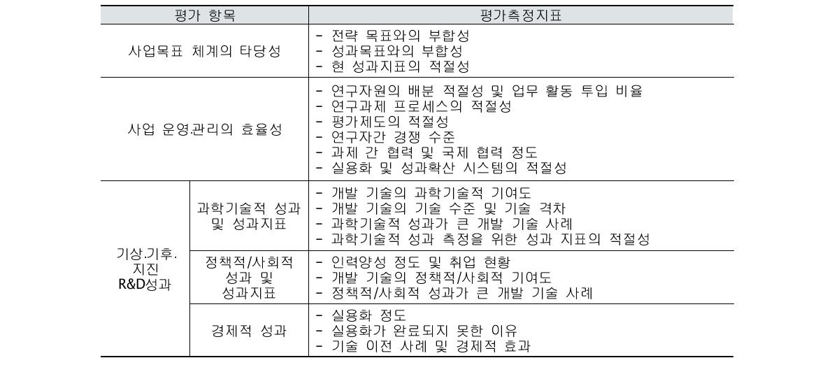 ｢기상기후지진기술개발사업｣ 진단․분석을 위한 평가 측정지표