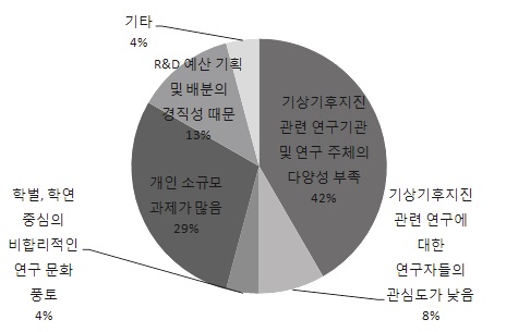 비경쟁적이라고 생각하는 이유