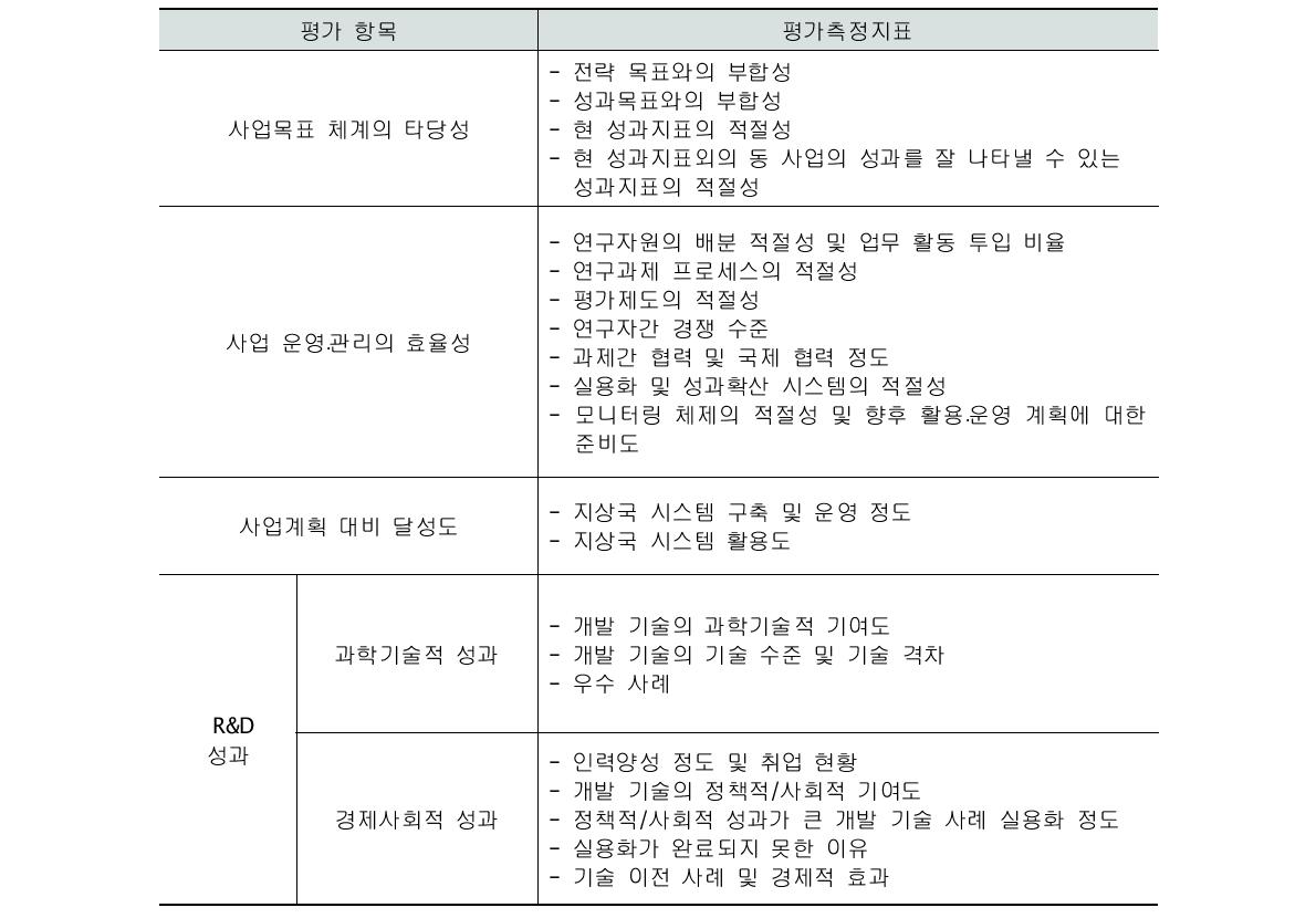 ｢기상위성운영기반구축사업｣ 진단․분석을 위한 평가 측정지표