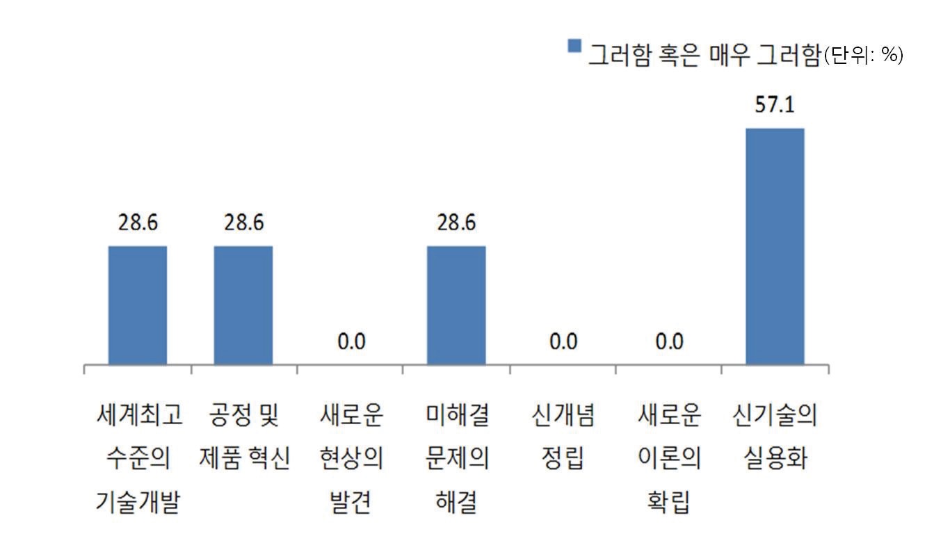 기상위성운영기반구축사업의 과학기술적 기여도