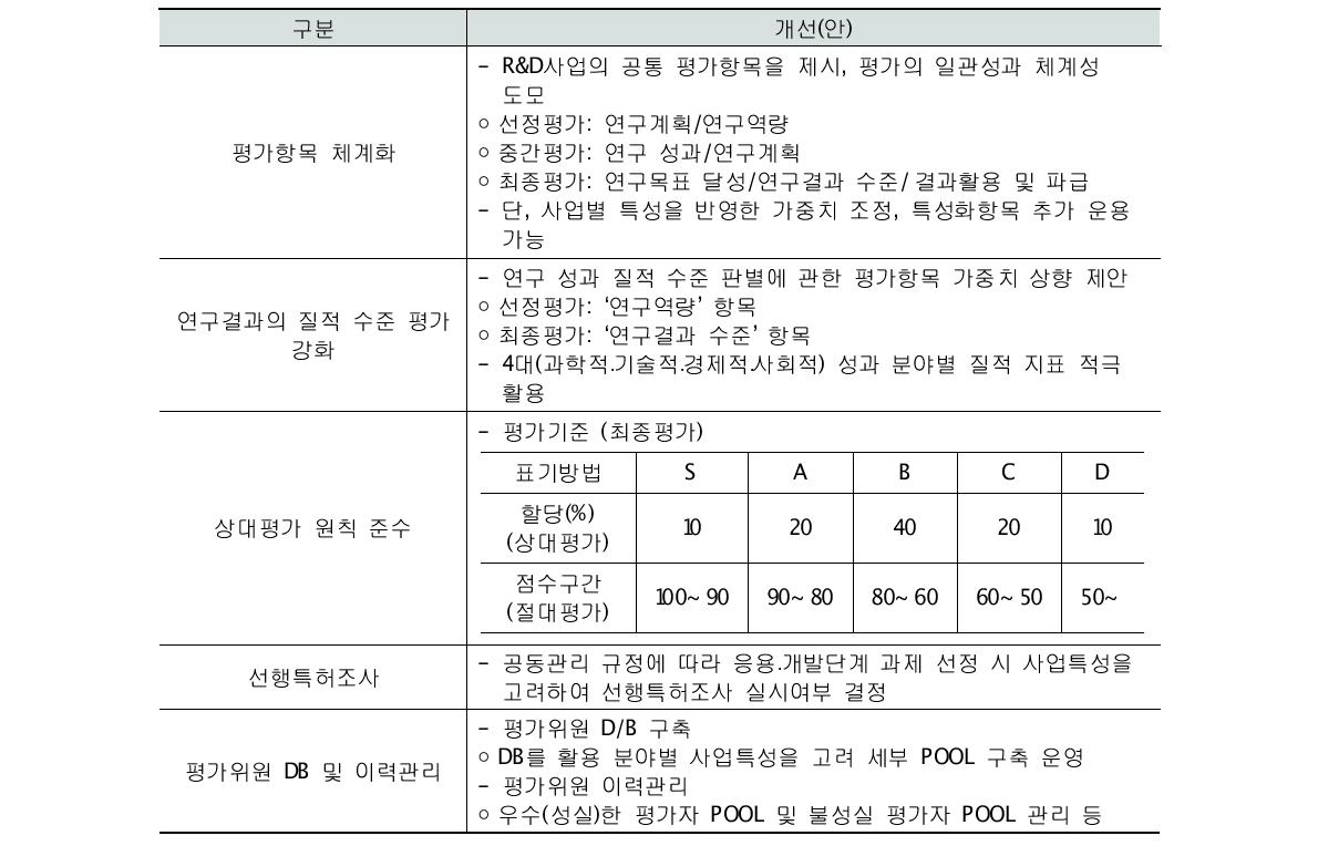 교육과학기술부 연구개발사업평가 매뉴얼 주요 내용