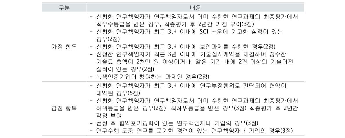 과제 선정 평가 시 가점 및 감점 항목