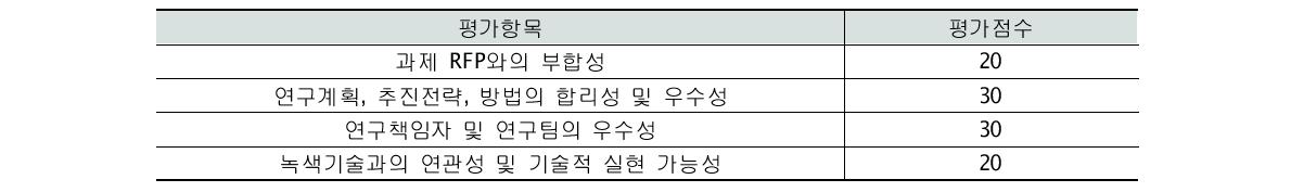 나노소재기술개발사업의 과제 선정평가 항목