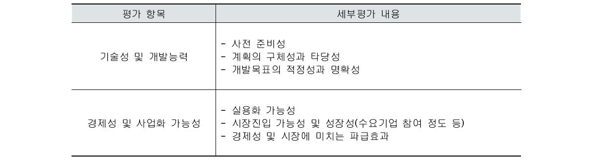 수요자 연계형 부품소재개발사업의 평가항목