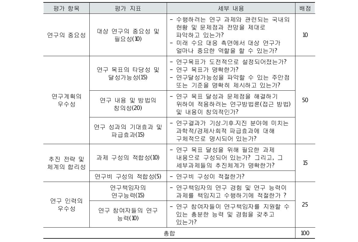 기초․응용 연구 분야의 과제 선정 지표