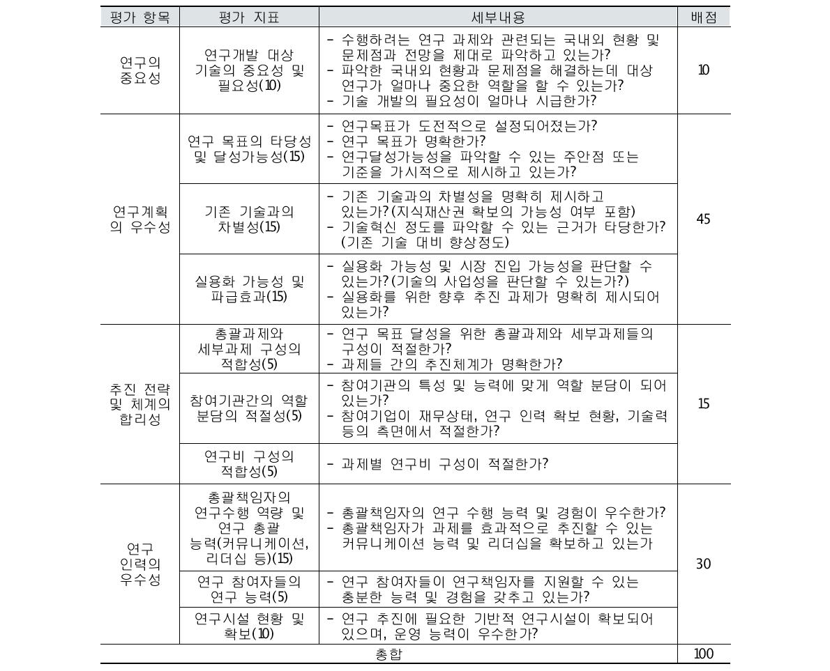 중대형 연구과제 선정 지표