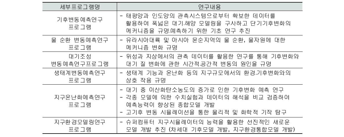 FRCGC 세부프로그램 내용(2011년)