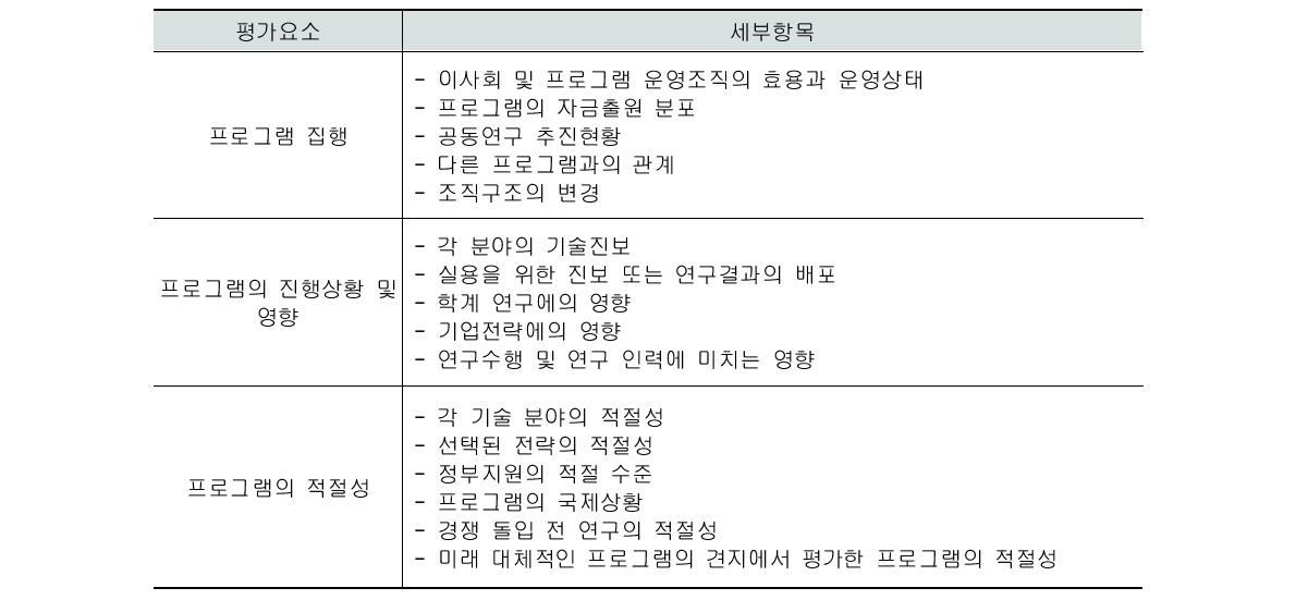 Alvey 프로그램 평가 기준