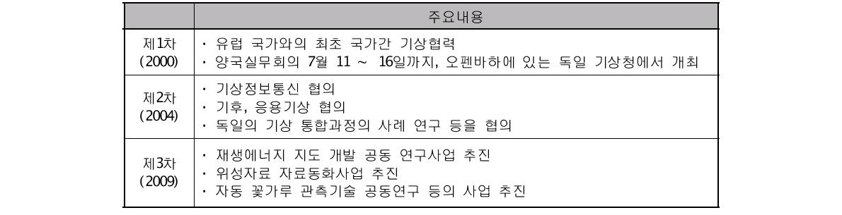 한⋅독 기상협력회의 주요내용